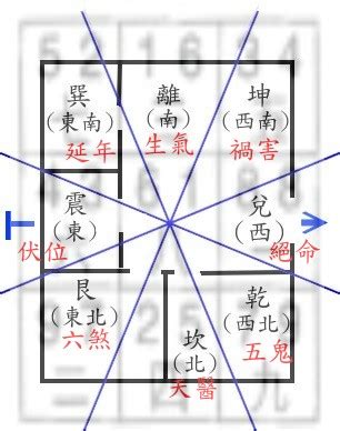 八宅風水佈局|八宅風水：開運布局的秘訣與實用指南